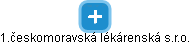 1.českomoravská lékárenská s.r.o. - náhled vizuálního zobrazení vztahů obchodního rejstříku