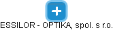 ESSILOR - OPTIKA, spol. s r.o. - náhled vizuálního zobrazení vztahů obchodního rejstříku