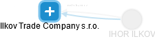 Ilkov Trade Company s.r.o. - náhled vizuálního zobrazení vztahů obchodního rejstříku
