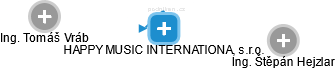 HAPPY MUSIC INTERNATIONAL, s.r.o. - náhled vizuálního zobrazení vztahů obchodního rejstříku