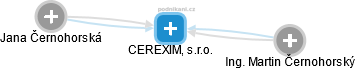 CEREXIM, s.r.o. - náhled vizuálního zobrazení vztahů obchodního rejstříku