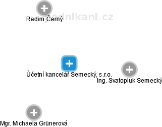 Účetní kancelář Semecký, s.r.o. - náhled vizuálního zobrazení vztahů obchodního rejstříku