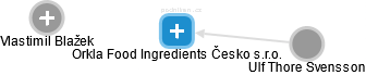 Orkla Food Ingredients Česko s.r.o. - náhled vizuálního zobrazení vztahů obchodního rejstříku