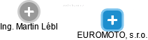 EUROMOTO, s.r.o. - náhled vizuálního zobrazení vztahů obchodního rejstříku