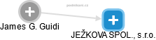JEŽKOVA SPOL., s.r.o. - náhled vizuálního zobrazení vztahů obchodního rejstříku