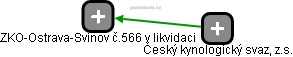 ZKO-Ostrava-Svinov č.566 v likvidaci - náhled vizuálního zobrazení vztahů obchodního rejstříku