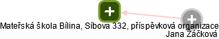 Mateřská škola Bílina, Síbova 332, příspěvková organizace - náhled vizuálního zobrazení vztahů obchodního rejstříku