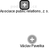 Asociace public relations, z. s. - náhled vizuálního zobrazení vztahů obchodního rejstříku