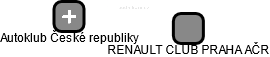RENAULT CLUB PRAHA AČR - náhled vizuálního zobrazení vztahů obchodního rejstříku