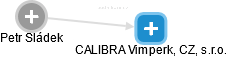 CALIBRA Vimperk, CZ, s.r.o. - náhled vizuálního zobrazení vztahů obchodního rejstříku