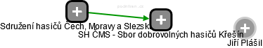 SH ČMS - Sbor dobrovolných hasičů Křešín - náhled vizuálního zobrazení vztahů obchodního rejstříku