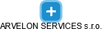 ARVELON SERVICES s.r.o. - náhled vizuálního zobrazení vztahů obchodního rejstříku