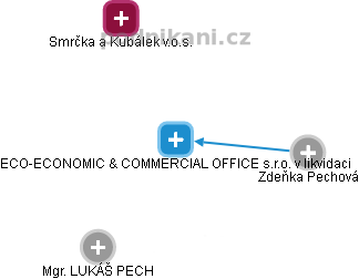 ECO-ECONOMIC & COMMERCIAL OFFICE s.r.o. v likvidaci - náhled vizuálního zobrazení vztahů obchodního rejstříku