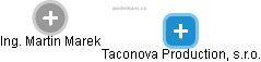 Taconova Production, s.r.o. - náhled vizuálního zobrazení vztahů obchodního rejstříku