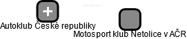 Motosport klub Netolice v AČR - náhled vizuálního zobrazení vztahů obchodního rejstříku