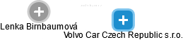 Volvo Car Czech Republic s.r.o. - náhled vizuálního zobrazení vztahů obchodního rejstříku