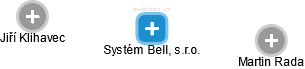 Systém Bell, s.r.o. - náhled vizuálního zobrazení vztahů obchodního rejstříku