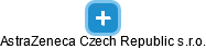 AstraZeneca Czech Republic s.r.o. - náhled vizuálního zobrazení vztahů obchodního rejstříku