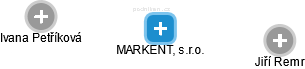 MARKENT, s.r.o. - náhled vizuálního zobrazení vztahů obchodního rejstříku
