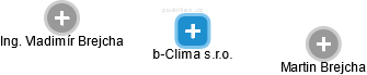 b-Clima s.r.o. - náhled vizuálního zobrazení vztahů obchodního rejstříku