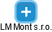 LM Mont s.r.o. - náhled vizuálního zobrazení vztahů obchodního rejstříku