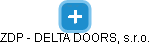 ZDP - DELTA DOORS, s.r.o. - náhled vizuálního zobrazení vztahů obchodního rejstříku
