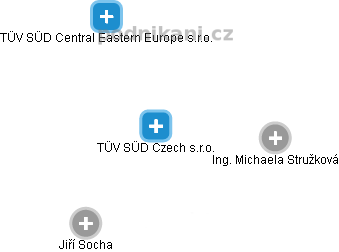 TÜV SÜD Czech s.r.o. - náhled vizuálního zobrazení vztahů obchodního rejstříku