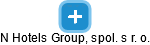 N Hotels Group, spol. s r. o. - náhled vizuálního zobrazení vztahů obchodního rejstříku