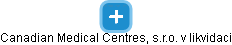 Canadian Medical Centres, s.r.o. v likvidaci - náhled vizuálního zobrazení vztahů obchodního rejstříku