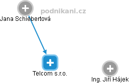 Telcom s.r.o. - náhled vizuálního zobrazení vztahů obchodního rejstříku