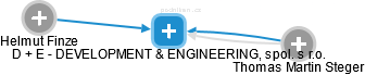 D + E - DEVELOPMENT & ENGINEERING, spol. s r.o. - náhled vizuálního zobrazení vztahů obchodního rejstříku