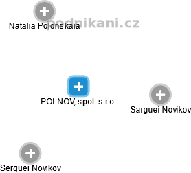 POLNOV, spol. s r.o. - náhled vizuálního zobrazení vztahů obchodního rejstříku