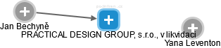 PRACTICAL DESIGN GROUP, s.r.o., v likvidaci - náhled vizuálního zobrazení vztahů obchodního rejstříku