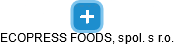 ECOPRESS FOODS, spol. s r.o. - náhled vizuálního zobrazení vztahů obchodního rejstříku