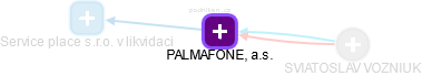 PALMAFONE, a.s. - náhled vizuálního zobrazení vztahů obchodního rejstříku