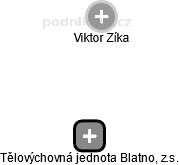 Tělovýchovná jednota Blatno, z.s. - náhled vizuálního zobrazení vztahů obchodního rejstříku