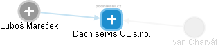 Dach servis UL s.r.o. - náhled vizuálního zobrazení vztahů obchodního rejstříku