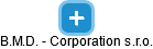 B.M.D. - Corporation s.r.o. - náhled vizuálního zobrazení vztahů obchodního rejstříku