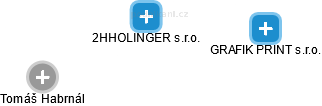 2HHOLINGER s.r.o. - náhled vizuálního zobrazení vztahů obchodního rejstříku