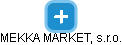 MEKKA MARKET, s.r.o. - náhled vizuálního zobrazení vztahů obchodního rejstříku