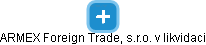 ARMEX Foreign Trade, s.r.o. v likvidaci - náhled vizuálního zobrazení vztahů obchodního rejstříku