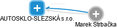AUTOSKLO-SLEZSKÁ s.r.o. - náhled vizuálního zobrazení vztahů obchodního rejstříku