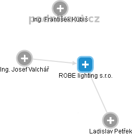 ROBE lighting s.r.o. - náhled vizuálního zobrazení vztahů obchodního rejstříku
