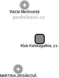 Klub Kalokagathia, z.s. - náhled vizuálního zobrazení vztahů obchodního rejstříku