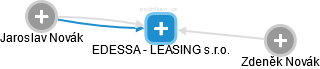 EDESSA - LEASING s.r.o. - náhled vizuálního zobrazení vztahů obchodního rejstříku