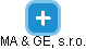 MA & GE, s.r.o. - náhled vizuálního zobrazení vztahů obchodního rejstříku
