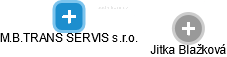 M.B.TRANS SERVIS s.r.o. - náhled vizuálního zobrazení vztahů obchodního rejstříku