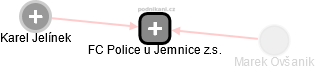 FC Police u Jemnice z.s. - náhled vizuálního zobrazení vztahů obchodního rejstříku