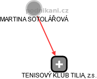 TENISOVÝ KLUB TILIA, z.s. - náhled vizuálního zobrazení vztahů obchodního rejstříku