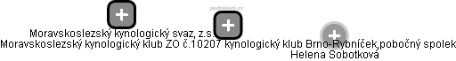 Moravskoslezský kynologický klub ZO č.10207 kynologický klub Brno-Rybníček,pobočný spolek - náhled vizuálního zobrazení vztahů obchodního rejstříku